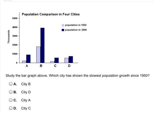 Study the bar graph above. which city has shown the slowest population growth since 1950?  a.