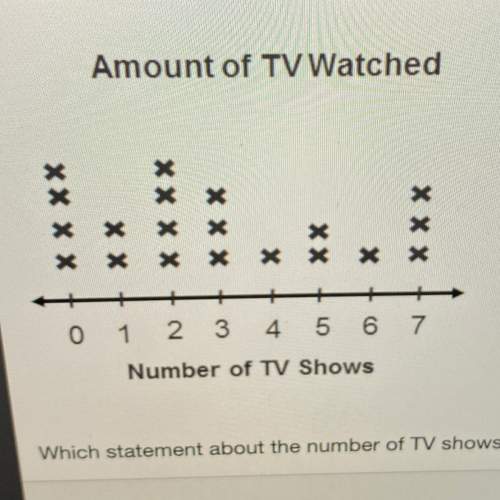 Students in mr. hill's class were asked how many tv shows they watched last weekend. the results are