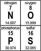 Aportion of the periodic table is shown below:  which element has the electron configura