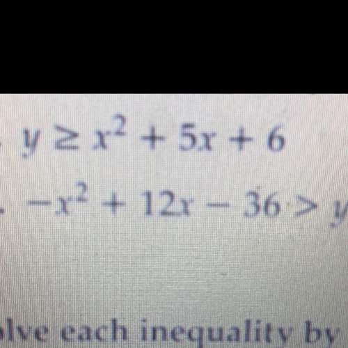 X^2+12x-36&gt; y graph the inequality
