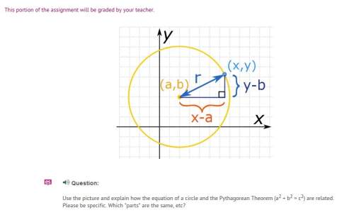 Use the picture and explain how the equation of a circle and the pythagorean theorem (a2 + b2 = c2)