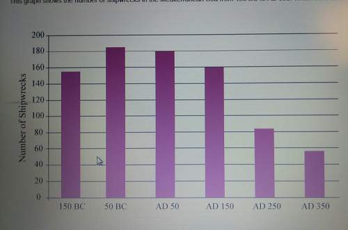 This graph shows the number of shipwrecks in the mediterranean sea from 150 bc to ad 350. which conc