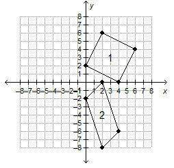 How do the areas of the parallelograms compare?  the area of parallelogram 1 is 4 squar