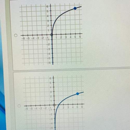 Which logarithmic graph can be used approximate the value of y in the equation 2^y=5