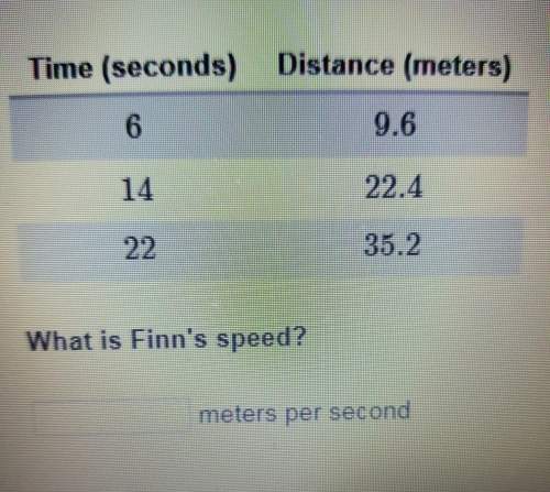 Someone ! finn is swimming at a constant speed. the table compares finn's distance from the starti