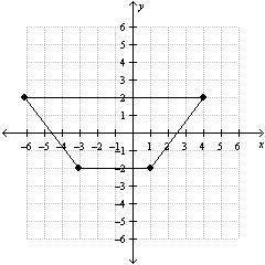 Plz , giving  reflecting over which line will map the trapezoid onto itself? (see attac