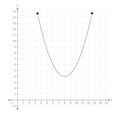 20  the graph shows the quadratic function f(x) . what is the average rate of change for the q