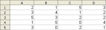 Determine the “answer” to the formula according to the spreadsheet below: =sum(a1: d1).
