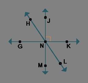 Which statements are true regarding the diagram?  gnh and hnj are complementary.