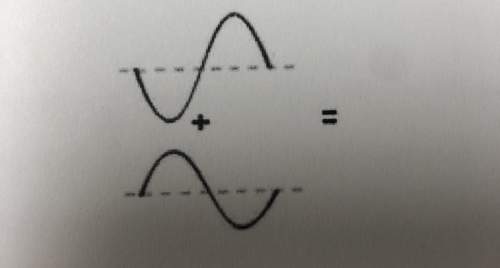 A. draw the wave that results when the two waves shown interact through destructive interference. (i