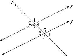 In the figure,  x∥y and a is a transversal that crosses the parallel lines.  which