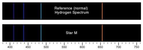 1. the spectra of star m is compared to a reference hydrogen spectrum. what can be concluded about s