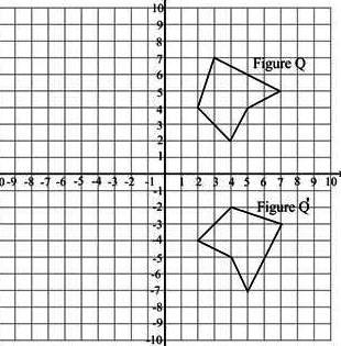 "the grid shows figure q and its image figure q’ after a transformation. which transformation was ap