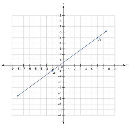 Which equation is a point slope form equation for line abab ?
