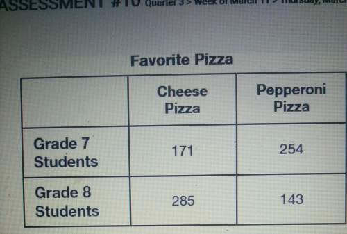 The table below shows the number of grade 7 and grade 8 students who chose cheese pizza or pepperoni