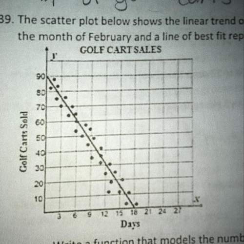 The scatter plot below shows the linear trend of the number of golf carts a company sold the month o