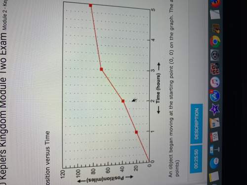 An object be a moving at the starting (0,0) on the graph. average speed in miles per hour of the obj