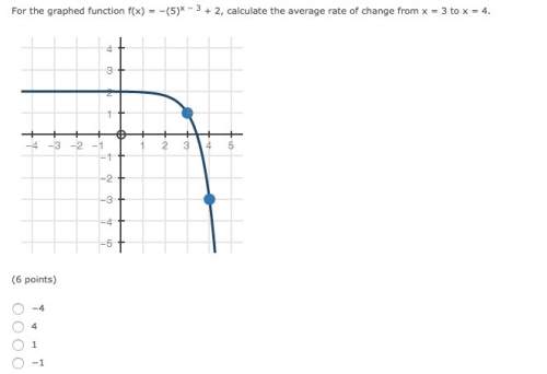 For the graphed function f(x) = −(5)x − 3 + 2, calculate the average rate of change from x = 3 to x