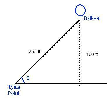 4. A hot air balloon hovers 100 feet about the ground. The balloon is tethered to the ground with a