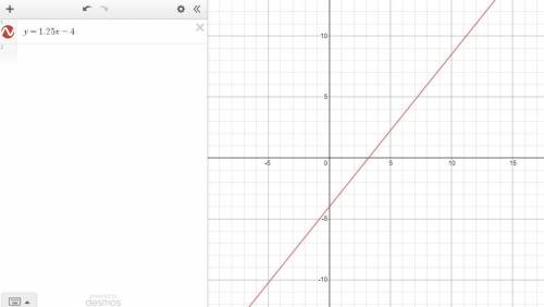 Graph the line that passes through the points (4,1) and (−4,−9) and determine the equation of the li