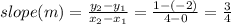 slope (m) = \frac{y_2 - y_1}{x_2 - x_1} = \frac{1 -(-2)}{4 - 0} = \frac{3}{4}