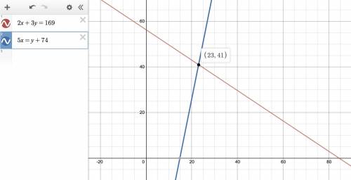 Solving a System of Linear Equations Using the Graphing

Calculator
Solve the system of linear equat
