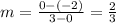 m=\frac{0-(-2)}{3-0} = \frac{2}{3}