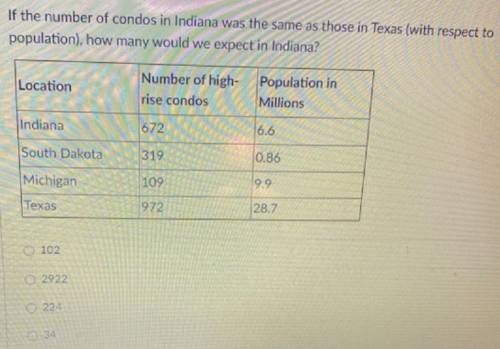 If the number of condos in Indiana was the same as those in Texas (with respect to population), how