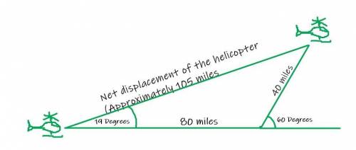 A helicopter flies for 80 miles. then turns and flies at a heading of 60°for 40 miles.What is the ma