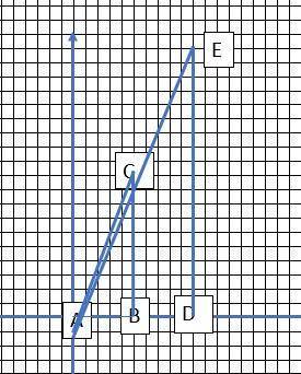 Plot A(0, 0), B(1, 0), C(1, 2), D(2, 0), and E(2, 4). Then sketch ∆ABC and ∆ADE. By what postulate o