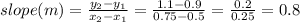 slope (m) = \frac{y_2 - y_1}{x_2 - x_1} = \frac{1.1 - 0.9}{0.75 - 0.5} = \frac{0.2}{0.25} = 0.8