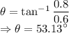 \theta=\tan^{-1}\dfrac{0.8}{0.6}\\\Rightarrow\theta=53.13^{\circ}