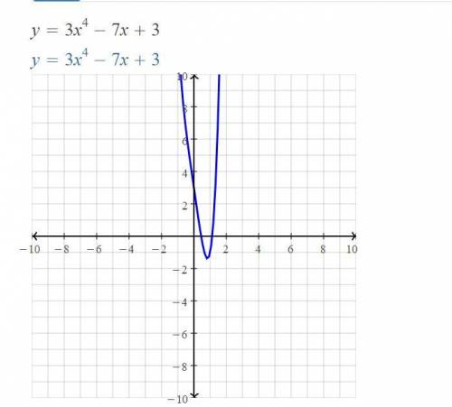 Determine the most possible complex zeros of the following function: 
f(x) = 3x4 - 7x +3