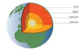 How is the land structure of the earth