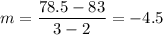 \displaystyle m=\frac{78.5-83}{3-2}=-4.5