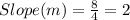 Slope (m) = \frac{8}{4} = 2