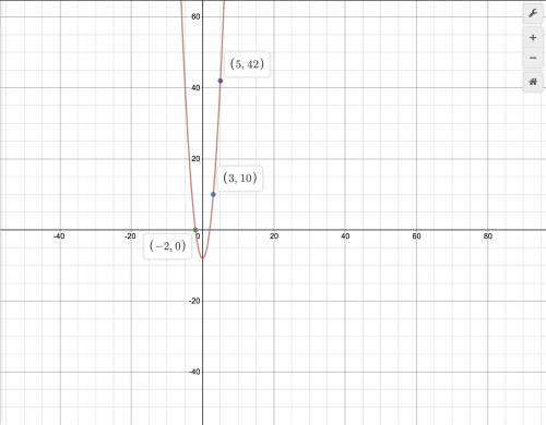 If the domain of the function f(x)=2x^2-8 is {-2, 3, 5}, then the range is