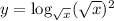 y=\log_{\sqrt{x}}(\sqrt{x})^2