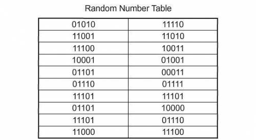 Afive question multiple choice quiz has five choices for each answer. use the random number table pr
