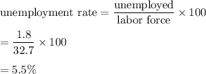 \text{unemployment rate}=\dfrac{\text{unemployed}}{\text{labor force}}\times 100\\\\=\dfrac{1.8}{32.7}\times 100\\\\=5.5\%
