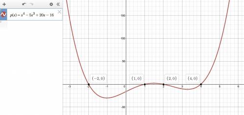 Write the simplest polynomial function for each set of zeros

Zeros = 2,-2, 4, 1
PLEAS HEL