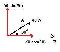 Draw simple vector diagram and resolve 60N at an angle of 30° from the horizontal.. plz help guys