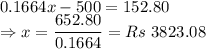0.1664x - 500 = 152.80\\\Rightarrow x = \dfrac{652.80}{0.1664} = Rs\ 3823.08