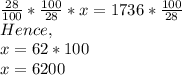 \frac{28}{100}*\frac{100}{28}*x=1736*\frac{100}{28}\\Hence,\\x=62*100\\x=6200\\