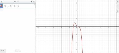Which of the following correctly describes the end behavior of the polynomial

function, f(x) = -3x4