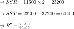 \to SSR = 11600 \times 2 = 23200\\\\\to SST = 23200 + 37200 = 60400\\\\\to R^2 = \frac{23200}{60400}