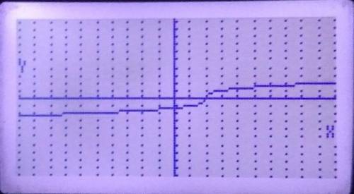 Graph the funtion f(x) = .

(I added a picture just in case you can't read the equation)
Struggling