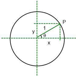 A point P on the unit radius circle centred at the origin has coordinates (5/13, 12/13).

Which one