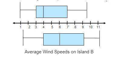 The box plots show the average wind speeds, in miles per hour, for two different islands.

Average W