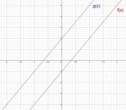 (02.05 MC)Graph g(x), where f(x) = 3x - 1 and g(x) = f(x + 1).